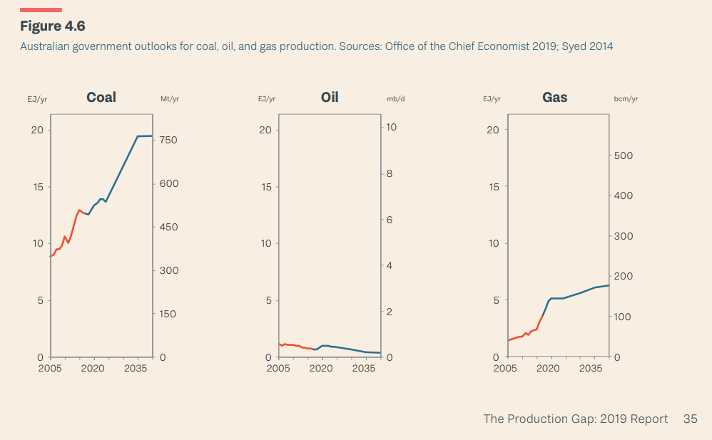 2020-01-15_Production_Gap-Australia.png