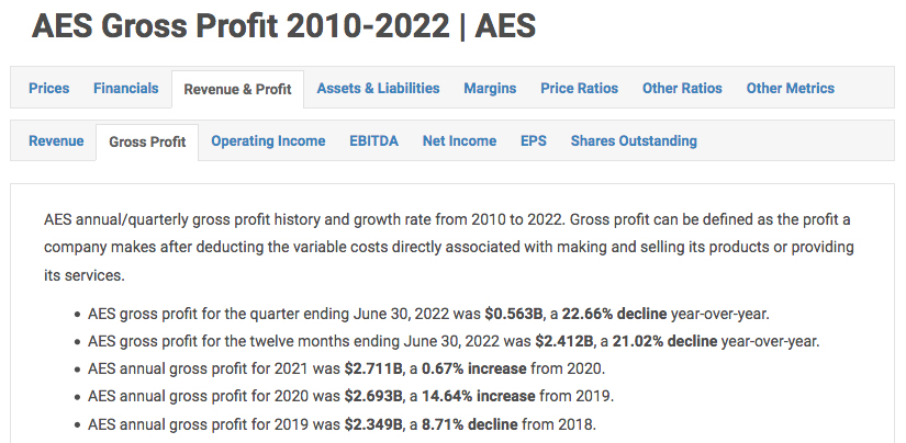 AES_Gross_Profit.jpg
